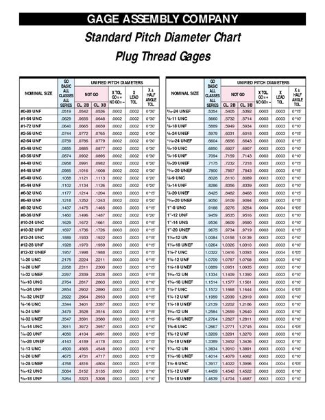 wire gauge size chart actual